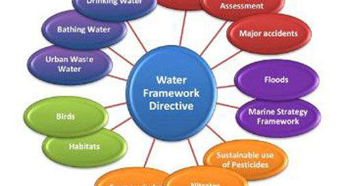 Water Framework Directive - Draft River Basin Management Plan